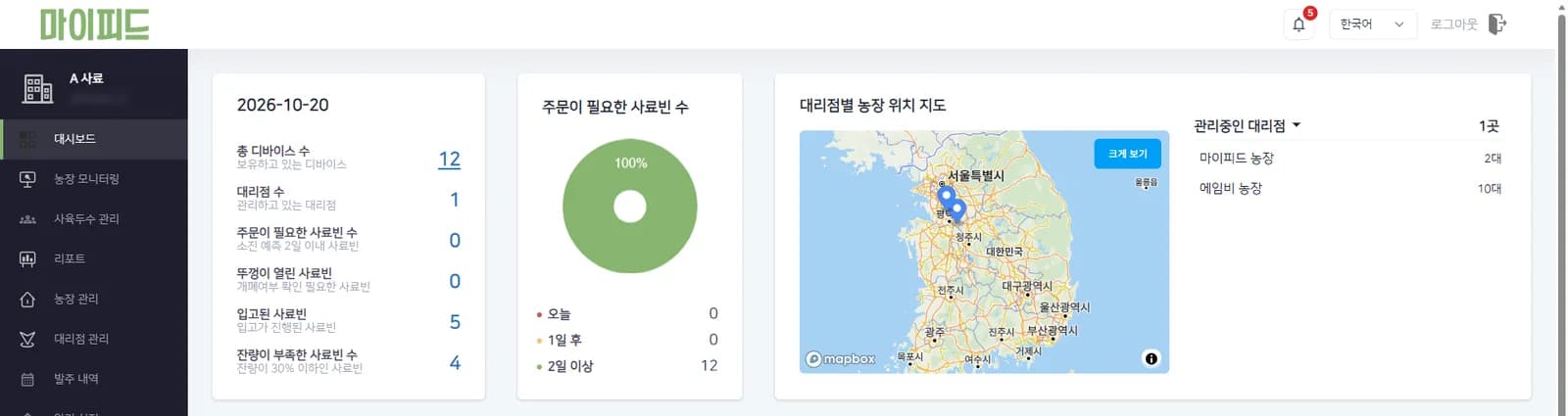 แดชบอร์ด MyFeed สำหรับบริษัทอาหารสัตว์ แสดงจำนวนไซโลที่ต้องสั่ง ไซโลที่อาหารเหลือน้อย และแผนที่ฟาร์มตามตัวแทน (บัญชีสาธิต)