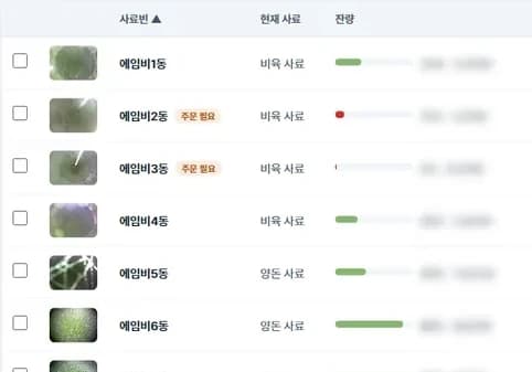 사료회사가 거래 농가 사료빈의 잔량과 주문 필요 표시를 보는 마이피드 웹 화면