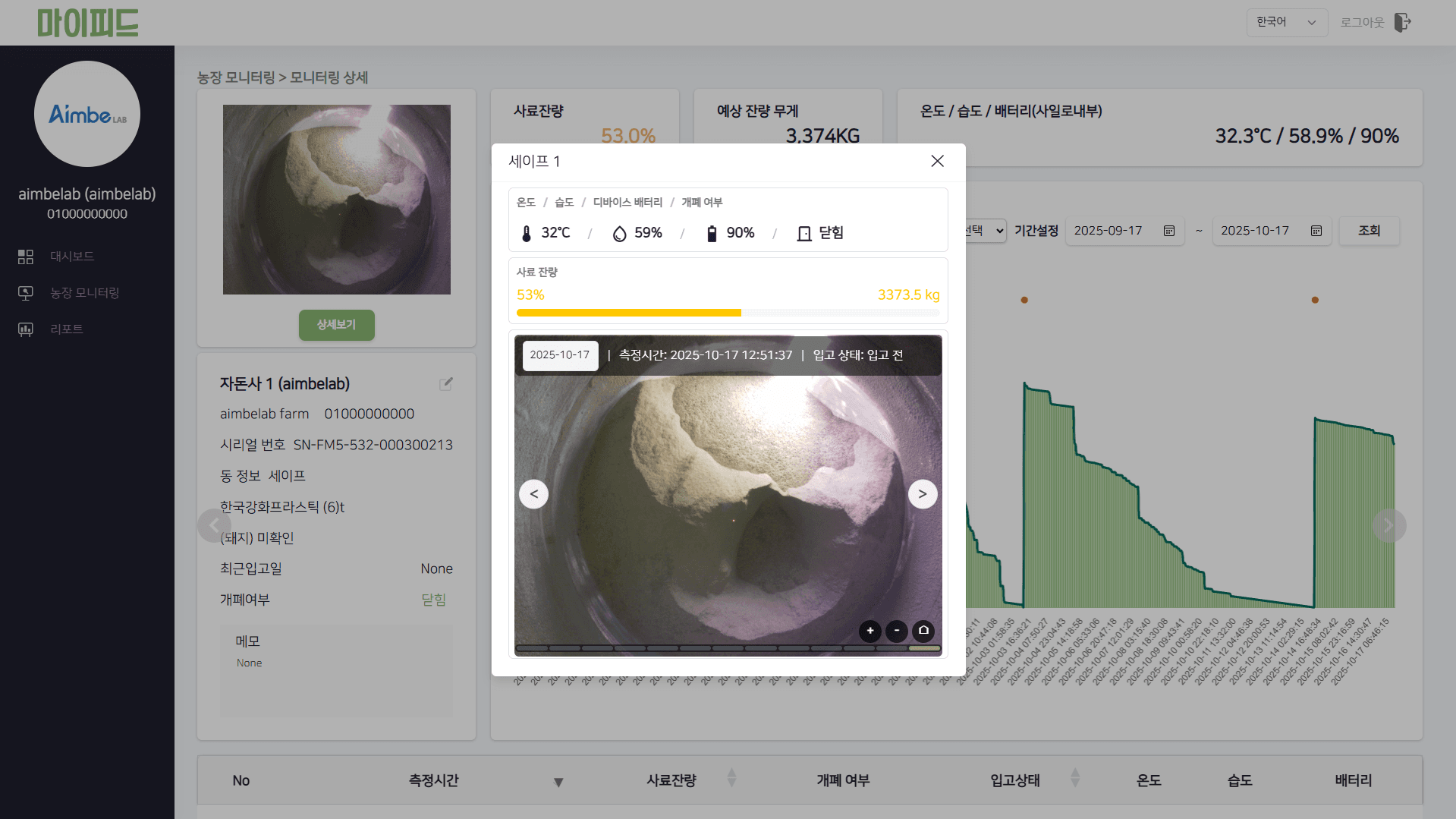 마이피드 웹 상세 모니터링 화면